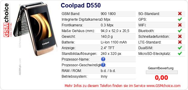 Coolpad D550 technische Daten Coolpad D550 technische Daten
