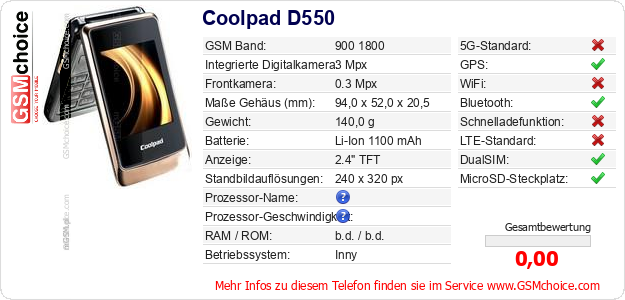 Coolpad D550 technische Daten Coolpad D550 technische Daten