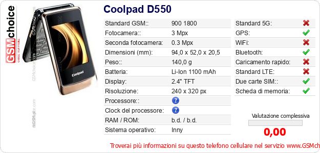Coolpad D550 Dati tecnici di telefono cellulare Coolpad D550 Dati tecnici di telefono cellulare