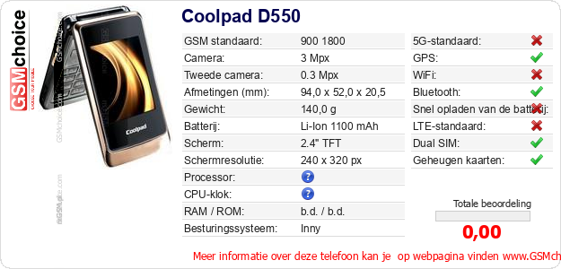 Coolpad D550 Technische gegevens 