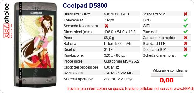 Coolpad D5800 Dati tecnici di telefono cellulare 