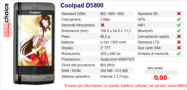 Coolpad D5800 Dati tecnici di telefono cellulare 