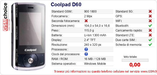 Coolpad D60 Dati tecnici di telefono cellulare 