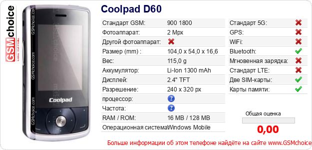 Coolpad D60 Технические данные телефона Coolpad D60 Технические данные телефона