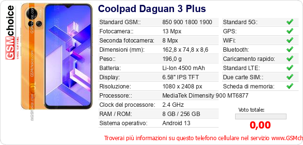 Coolpad Daguan 3 Plus Dati tecnici di telefono cellulare 