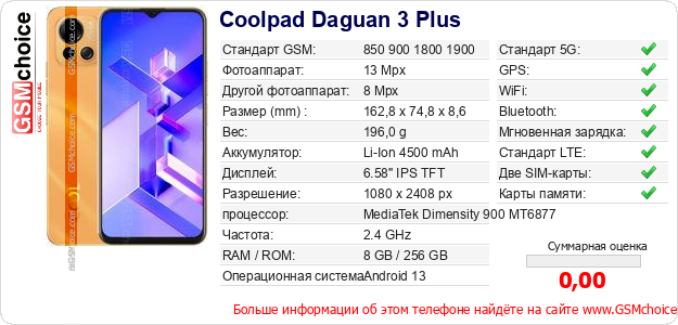 Coolpad Daguan 3 Plus Технические данные телефона Coolpad Daguan 3 Plus Технические данные телефона