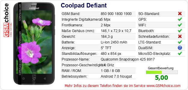 Coolpad Defiant technische Daten Coolpad Defiant technische Daten