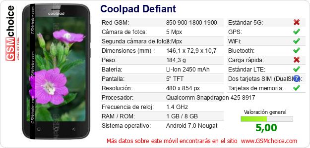 Coolpad Defiant Datos técnicos del móvil Coolpad Defiant Datos técnicos del móvil