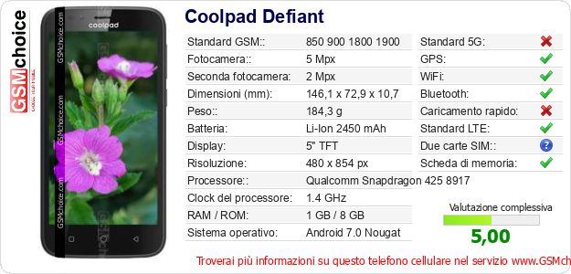 Coolpad Defiant Dati tecnici di telefono cellulare Coolpad Defiant Dati tecnici di telefono cellulare