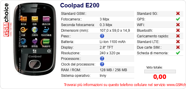 Coolpad E200 Dati tecnici di telefono cellulare 