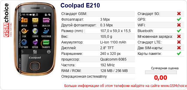 Coolpad E210 Технические данные телефона Coolpad E210 Технические данные телефона