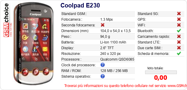 Coolpad E230 Dati tecnici di telefono cellulare Coolpad E230 Dati tecnici di telefono cellulare
