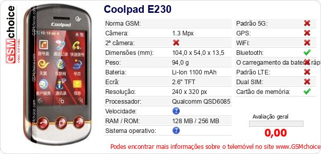 Coolpad E230 Especificações técnicas do telemóvel Coolpad E230 Especificações técnicas do telemóvel