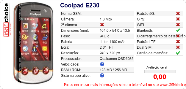 Coolpad E230 Especificações técnicas do telemóvel Coolpad E230 Especificações técnicas do telemóvel