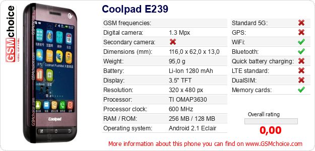 Coolpad E239 technical specifications Coolpad E239 technical specifications