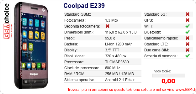 Coolpad E239 Dati tecnici di telefono cellulare Coolpad E239 Dati tecnici di telefono cellulare