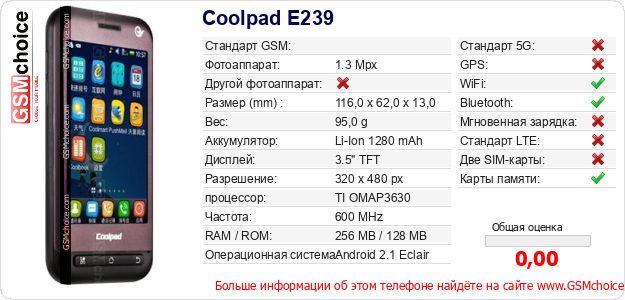 Coolpad E239 Технические данные телефона Coolpad E239 Технические данные телефона