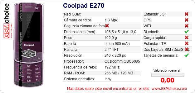 Coolpad E270 Datos técnicos del móvil 