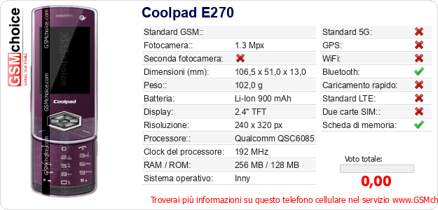 Coolpad E270 Dati tecnici di telefono cellulare 