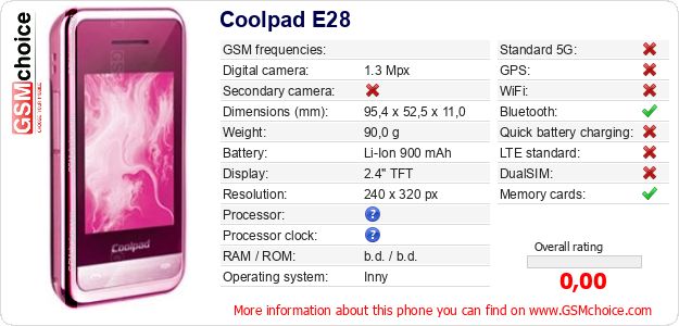 Coolpad E28 technical specifications Coolpad E28 technical specifications