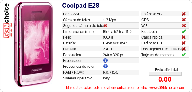Coolpad E28 Datos técnicos del móvil 