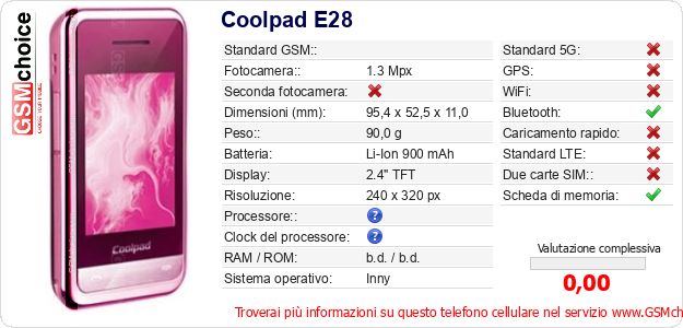 Coolpad E28 Dati tecnici di telefono cellulare Coolpad E28 Dati tecnici di telefono cellulare
