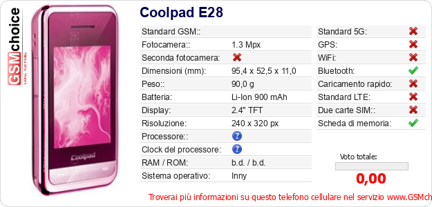Coolpad E28 Dati tecnici di telefono cellulare 