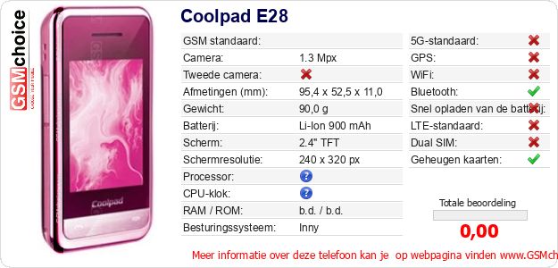 Coolpad E28 Technische gegevens 