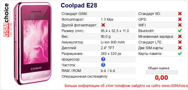 Coolpad E28 Технические данные телефона Coolpad E28 Технические данные телефона