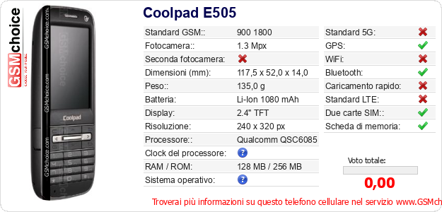 Coolpad E505 Dati tecnici di telefono cellulare 