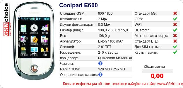 Coolpad E600 Технические данные телефона Coolpad E600 Технические данные телефона
