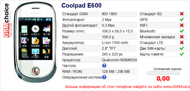 Coolpad E600 Технические данные телефона Coolpad E600 Технические данные телефона