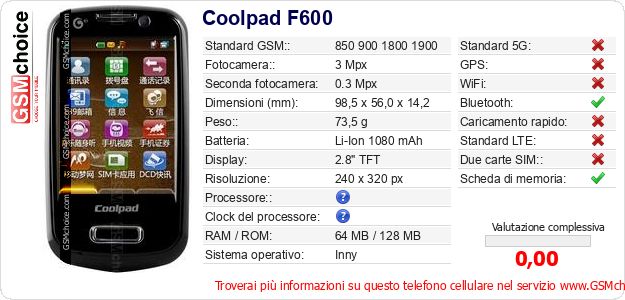 Coolpad F600 Dati tecnici di telefono cellulare 