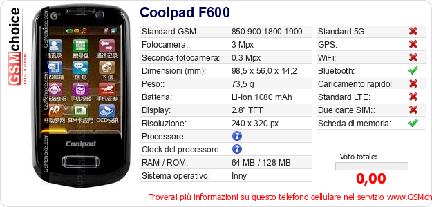 Coolpad F600 Dati tecnici di telefono cellulare Coolpad F600 Dati tecnici di telefono cellulare