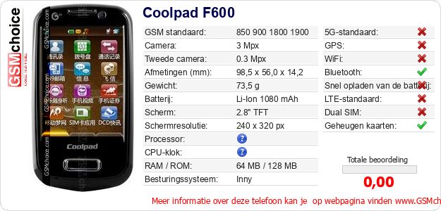 Coolpad F600 Technische gegevens 