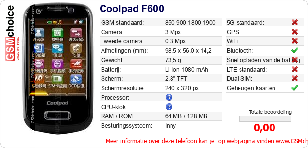Coolpad F600 Technische gegevens Coolpad F600 Technische gegevens