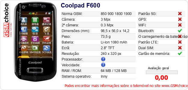 Coolpad F600 Especificações técnicas do telemóvel 