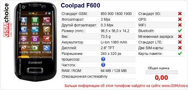 Coolpad F600 Технические данные телефона Coolpad F600 Технические данные телефона