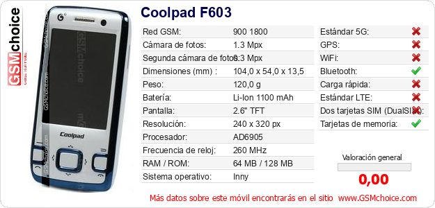 Coolpad F603 Datos técnicos del móvil Coolpad F603 Datos técnicos del móvil