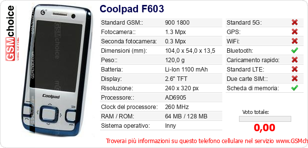 Coolpad F603 Dati tecnici di telefono cellulare 