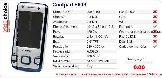 Coolpad F603 Especificações técnicas do telemóvel Coolpad F603 Especificações técnicas do telemóvel