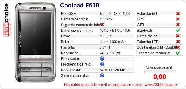 Coolpad F608 Datos técnicos del móvil 