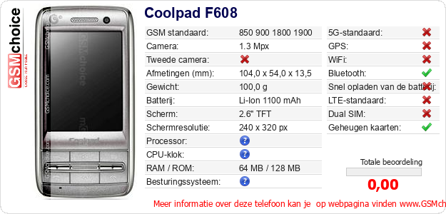 Coolpad F608 Technische gegevens 