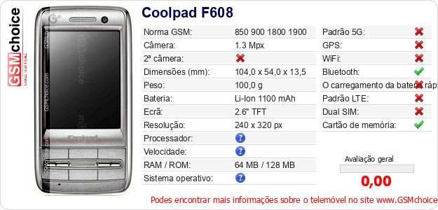 Coolpad F608 Especificações técnicas do telemóvel Coolpad F608 Especificações técnicas do telemóvel