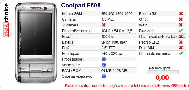 Coolpad F608 Especificações técnicas do telemóvel 