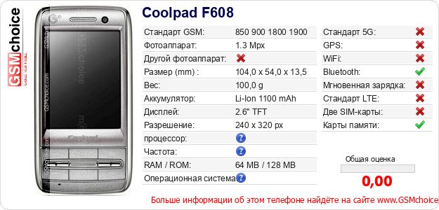 Coolpad F608 Технические данные телефона Coolpad F608 Технические данные телефона