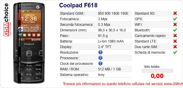 Coolpad F618 Dati tecnici di telefono cellulare 