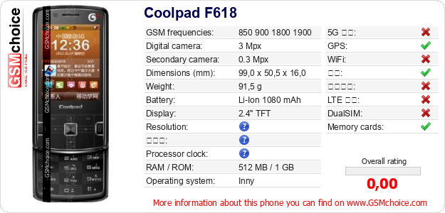 Coolpad F618 手机技术数据