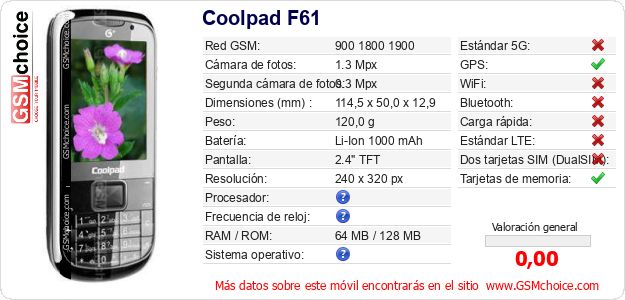 Coolpad F61 Datos técnicos del móvil 