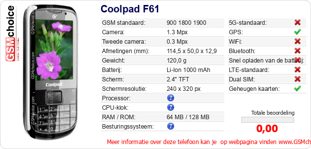 Coolpad F61 Technische gegevens 